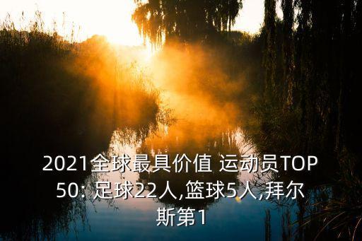 2021全球最具價值 運動員TOP50: 足球22人,籃球5人,拜爾斯第1